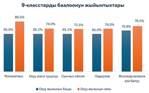 МАТЕМАТИКА ТУРМУШ МЕНЕН АЙКАЛЫШКАНДА