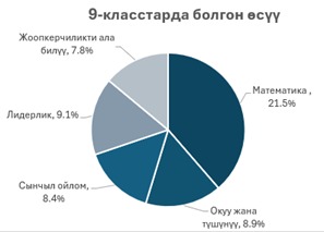 МАТЕМАТИКА ТУРМУШ МЕНЕН АЙКАЛЫШКАНДА
