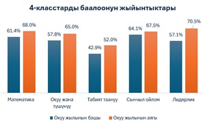 МАТЕМАТИКА ТУРМУШ МЕНЕН АЙКАЛЫШКАНДА