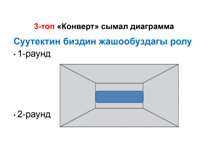 СУУТЕК ЖАНА АНЫН ЖАЛПЫ МҮНӨЗДӨМӨСҮ, КОЛДОНУЛУШУ