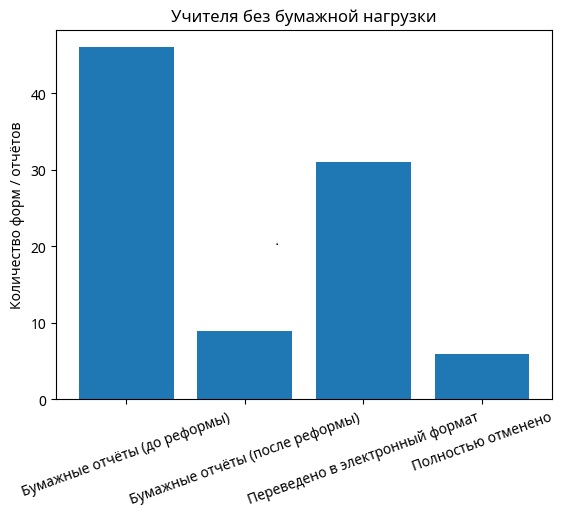 Роль дебюрократизации в построении эффективной системы государственного управления