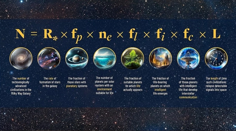 Илим дүйнөсүндөгү башкы жаңылыктар