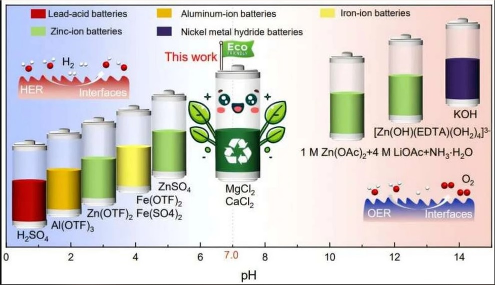 Илим дүйнөсүндөгү башкы жаңылыктар