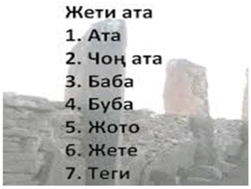 "УЛУТТУК НАРК — ҮЙ-БҮЛӨДӨН БАШТАЛАТ" (Ата-энелер чогулушу)