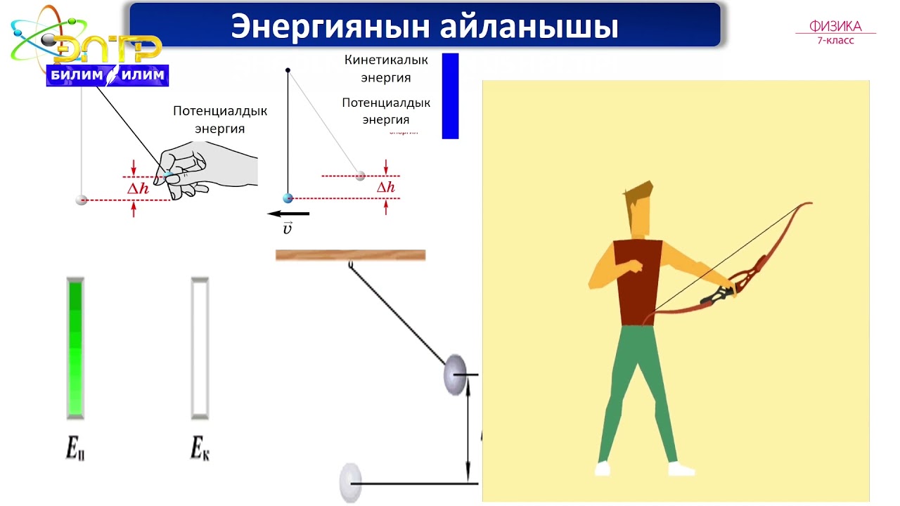 ЭНЕРГИЯНЫН ТУРМУШ-ТИРИЧИЛИКТЕ ПАЙДАЛАНЫЛЫШЫ