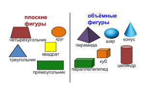 Найди 2D и 3D фигуры. От рисунка к настоящему миру. (Математика, 2 класс, 12 летнее обучение)