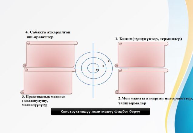СУУТЕК ЖАНА АНЫН ЖАЛПЫ МҮНӨЗДӨМӨСҮ, КОЛДОНУЛУШУ