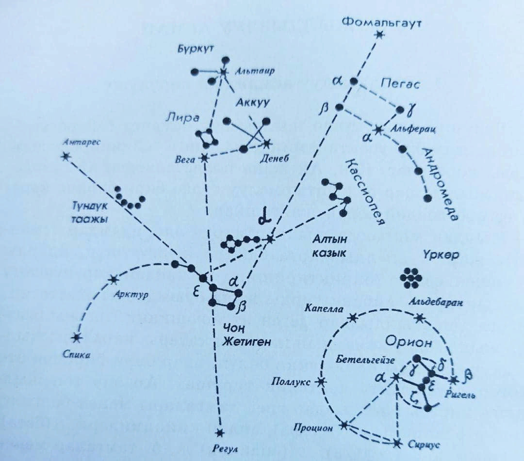 Асман сырлары:  Жылдыздар дүйнөсүнө саякат