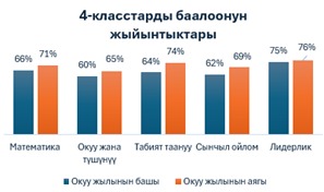 ЖАШЫЛ МАТЕМАТИКА: ФОРМУЛАДАН ПРАКТИКАГА ЖАНА ИЙГИЛИККЕ КАРАЙ ЖОЛ