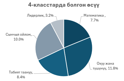 ИННОВАЦИЯ: «СЕРГЕК ЖАШОО – ИЗИЛДӨӨЧҮНҮН КӨЗҮ МЕНЕН»  