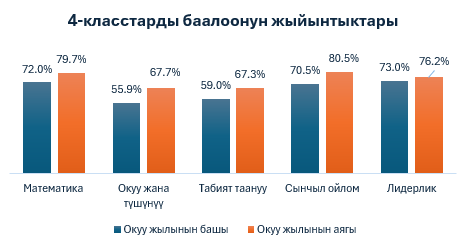ИННОВАЦИЯ: «СЕРГЕК ЖАШОО – ИЗИЛДӨӨЧҮНҮН КӨЗҮ МЕНЕН»  