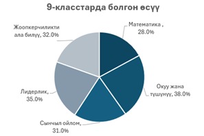 ЖАШЫЛ МАТЕМАТИКА: ФОРМУЛАДАН ПРАКТИКАГА ЖАНА ИЙГИЛИККЕ КАРАЙ ЖОЛ