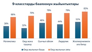 ЖАШЫЛ МАТЕМАТИКА: ФОРМУЛАДАН ПРАКТИКАГА ЖАНА ИЙГИЛИККЕ КАРАЙ ЖОЛ