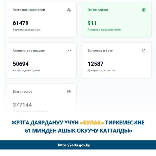 ЖРТга ДАЯРДЫК: “БУЛАК” ТИРКЕМЕСИН КОЛДОНГОНДОР 61 МИҢДЕН АШТЫ