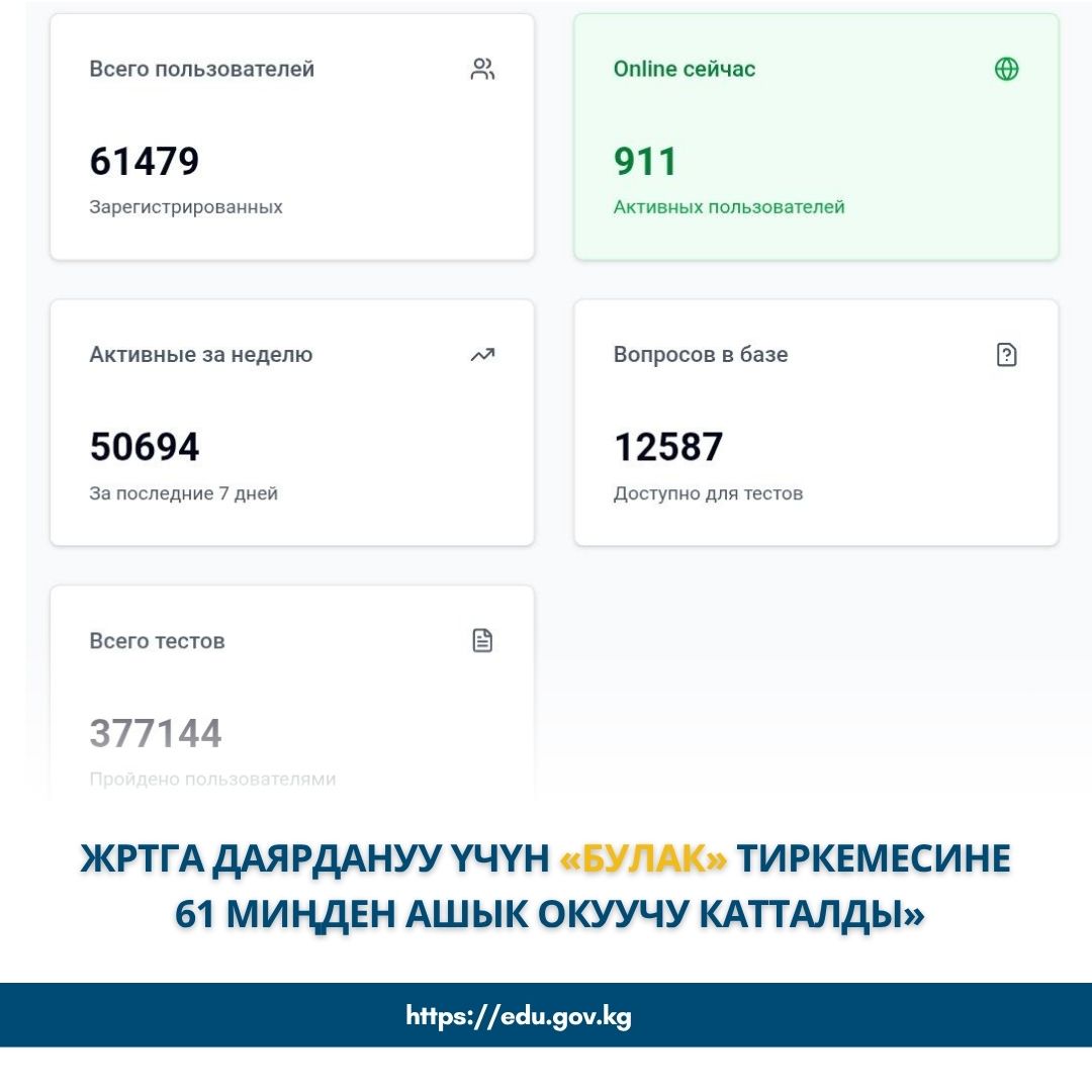 ЖРТга ДАЯРДЫК: “БУЛАК” ТИРКЕМЕСИН КОЛДОНГОНДОР 61 МИҢДЕН АШТЫ