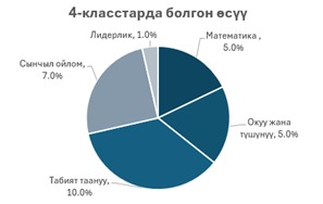 ЖАШЫЛ МАТЕМАТИКА: ФОРМУЛАДАН ПРАКТИКАГА ЖАНА ИЙГИЛИККЕ КАРАЙ ЖОЛ