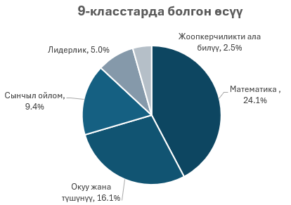 ИННОВАЦИЯ: «СЕРГЕК ЖАШОО – ИЗИЛДӨӨЧҮНҮН КӨЗҮ МЕНЕН»  