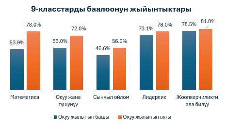 ИННОВАЦИЯ: «СЕРГЕК ЖАШОО – ИЗИЛДӨӨЧҮНҮН КӨЗҮ МЕНЕН»  