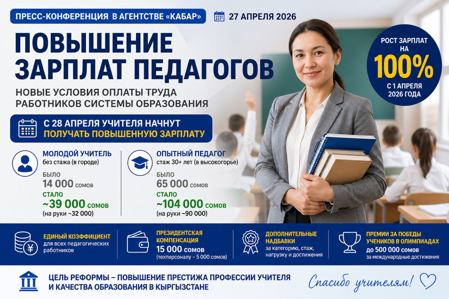 Повышение зарплаты педагогам: параметры, структура, нюансы