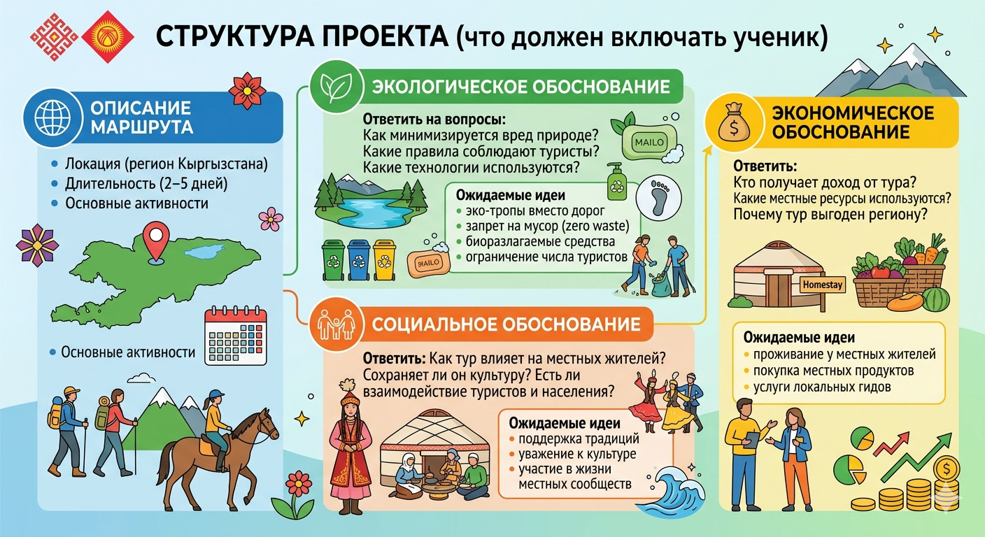  Экотуризм: путешествуй, не разрушая