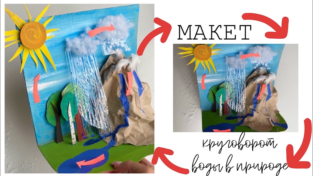 Жаратылышта суунун айлануусу