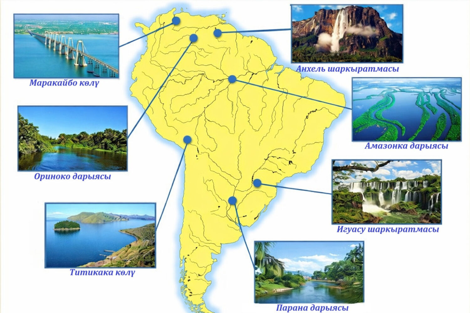 Түштүк Американын ички суулары