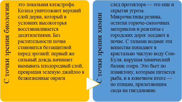  Экотуризм: путешествуй, не разрушая
