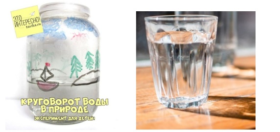 Жаратылышта суунун айлануусу