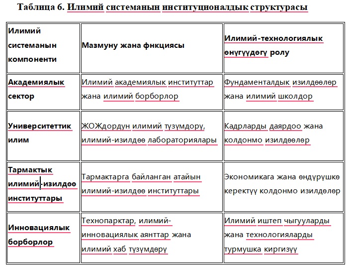 Илимди бакпаса, экономика өнүкпөйт