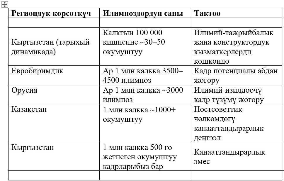 Илимди бакпаса, экономика өнүкпөйт