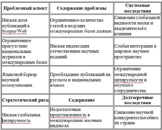 Илимди бакпаса, экономика өнүкпөйт