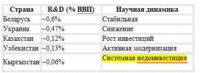 Илимди бакпаса, экономика өнүкпөйт