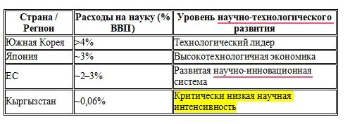 Илимди бакпаса, экономика өнүкпөйт