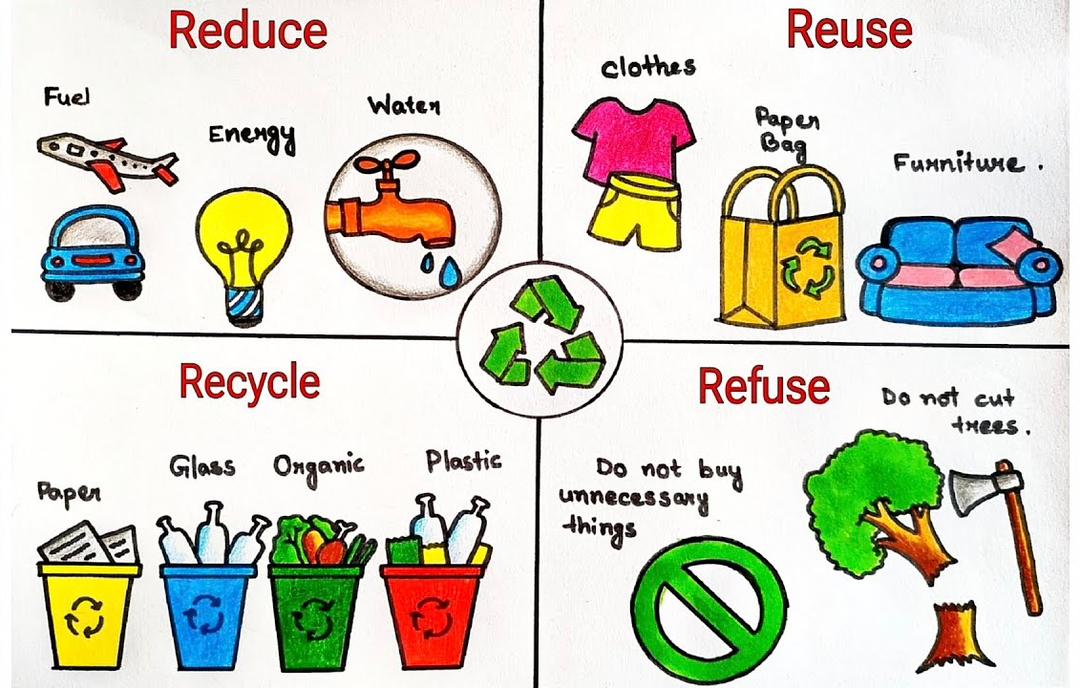 Let’s save our planet Earth clean and green
