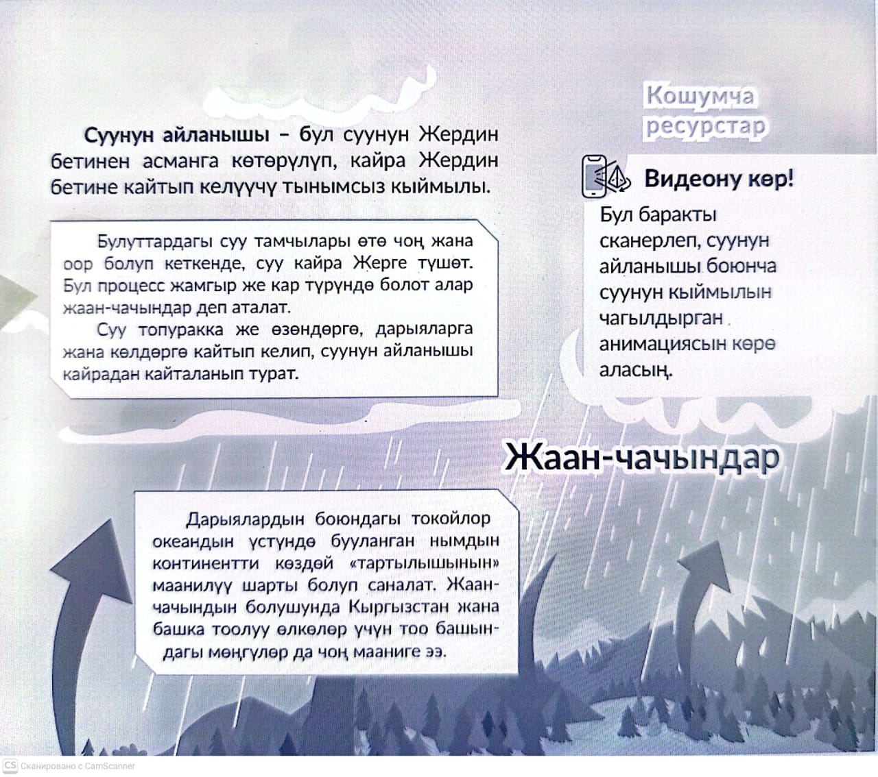 Жаратылышта суунун айлануусу