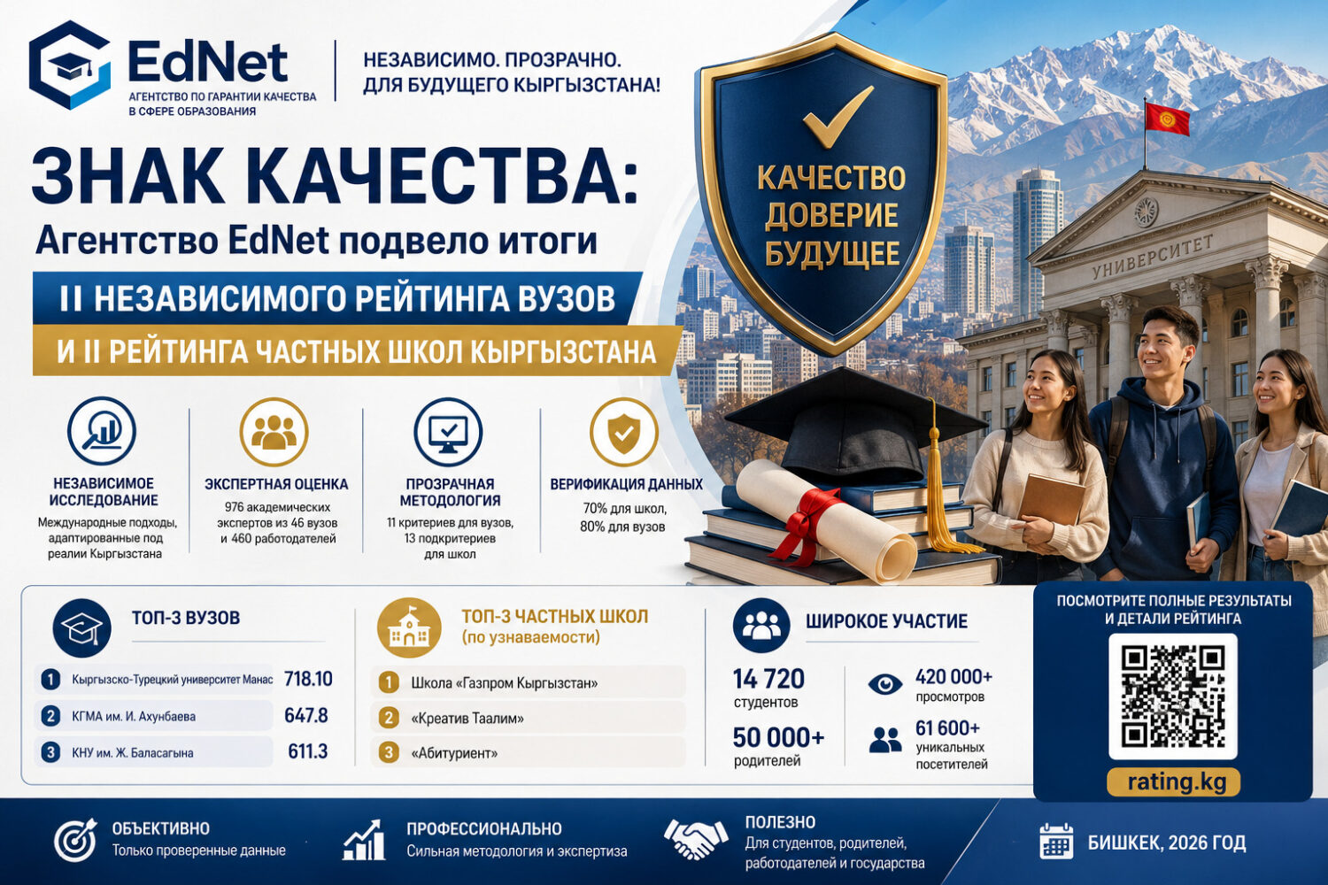 Знак качества: Агентство EdNet подвело итоги II Независимого рейтинга вузов и   II рейтинга частных школ Кыргызстана