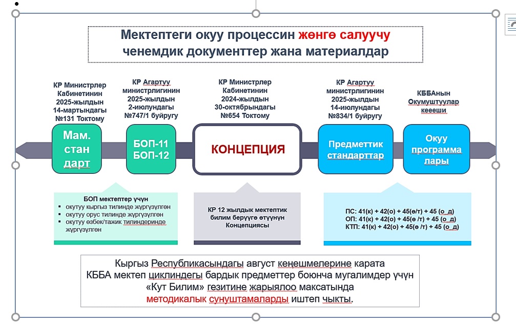 Заманбап мазмундук жаңылануу: КББАнын кесипкөй ишмердиги