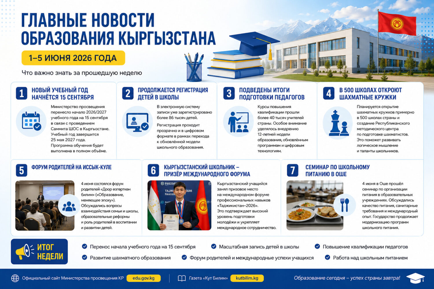 Обзор событий сферы образования Кыргызстана за 1–5 июня 2026 года