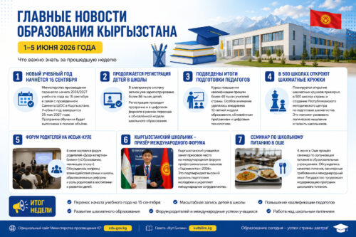 Обзор событий сферы образования Кыргызстана за 1–5 июня 2026 года