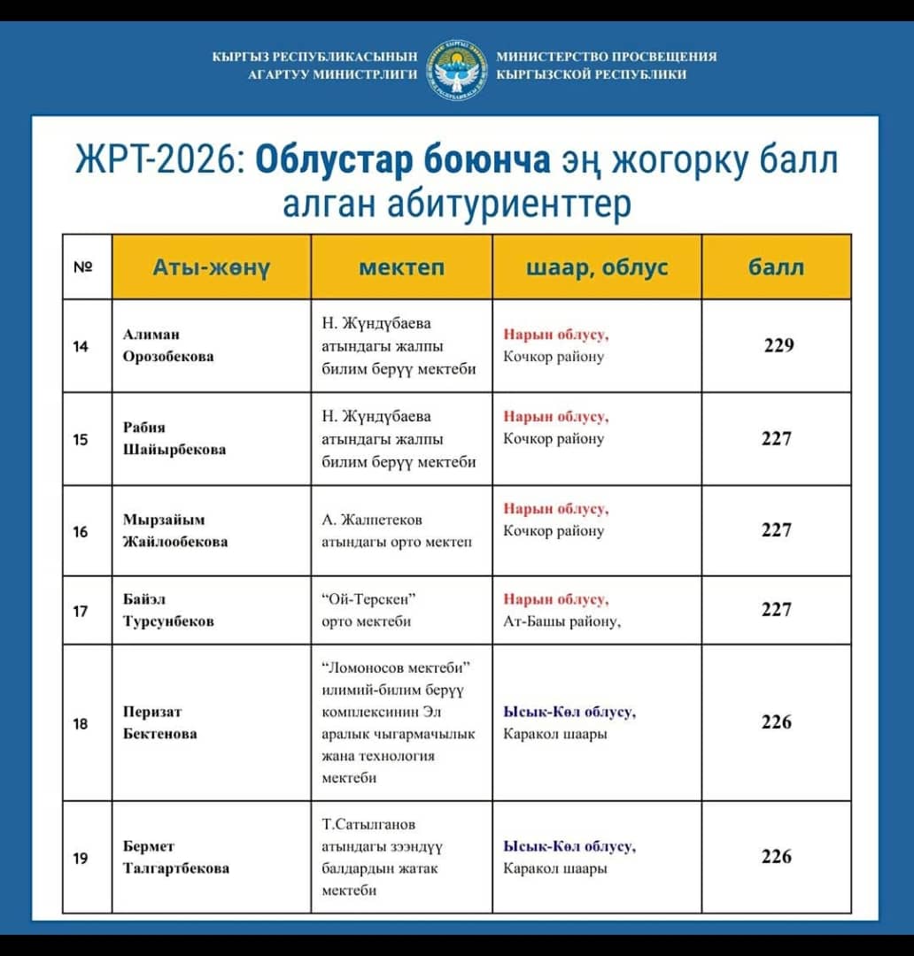 БЫЙЫЛКЫ ЖРТНЫН БААТЫРЛАРЫ