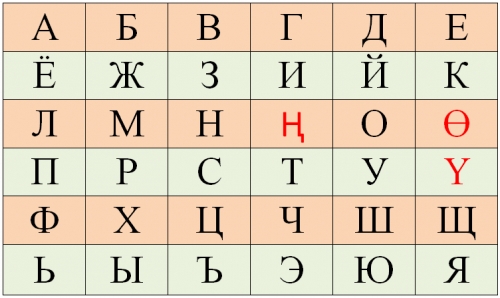 АЗЫРКЫ КЫРГЫЗ АДАБИЙ ТИЛИНИН ОРФОГРАФИЯЛЫК ЭРЕЖЕЛЕРИН ТАКТОО, ТОЛУКТОО ЗАРЫЛДЫГЫ