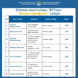 ӨЛКӨНҮН МЫКТЫЛАРЫ: ЖРТнын “АЛТЫН СЕРТИФИКАТ” ЭЭЛЕРИ (ТИЗМЕ)