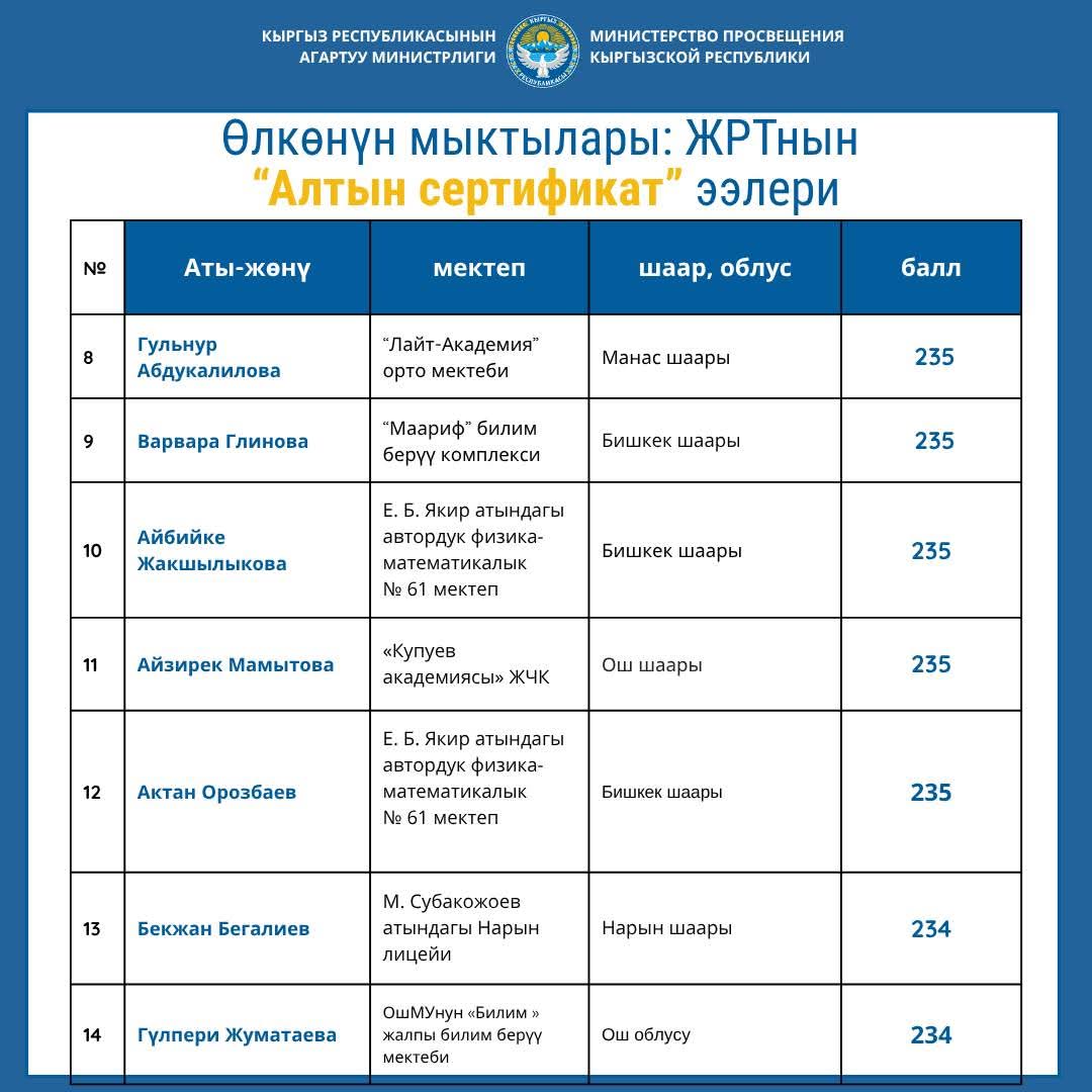 ӨЛКӨНҮН МЫКТЫЛАРЫ: ЖРТнын “АЛТЫН СЕРТИФИКАТ” ЭЭЛЕРИ (ТИЗМЕ)