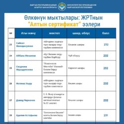 ӨЛКӨНҮН МЫКТЫЛАРЫ: ЖРТнын “АЛТЫН СЕРТИФИКАТ” ЭЭЛЕРИ (ТИЗМЕ)