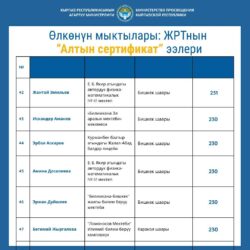 ӨЛКӨНҮН МЫКТЫЛАРЫ: ЖРТнын “АЛТЫН СЕРТИФИКАТ” ЭЭЛЕРИ (ТИЗМЕ)