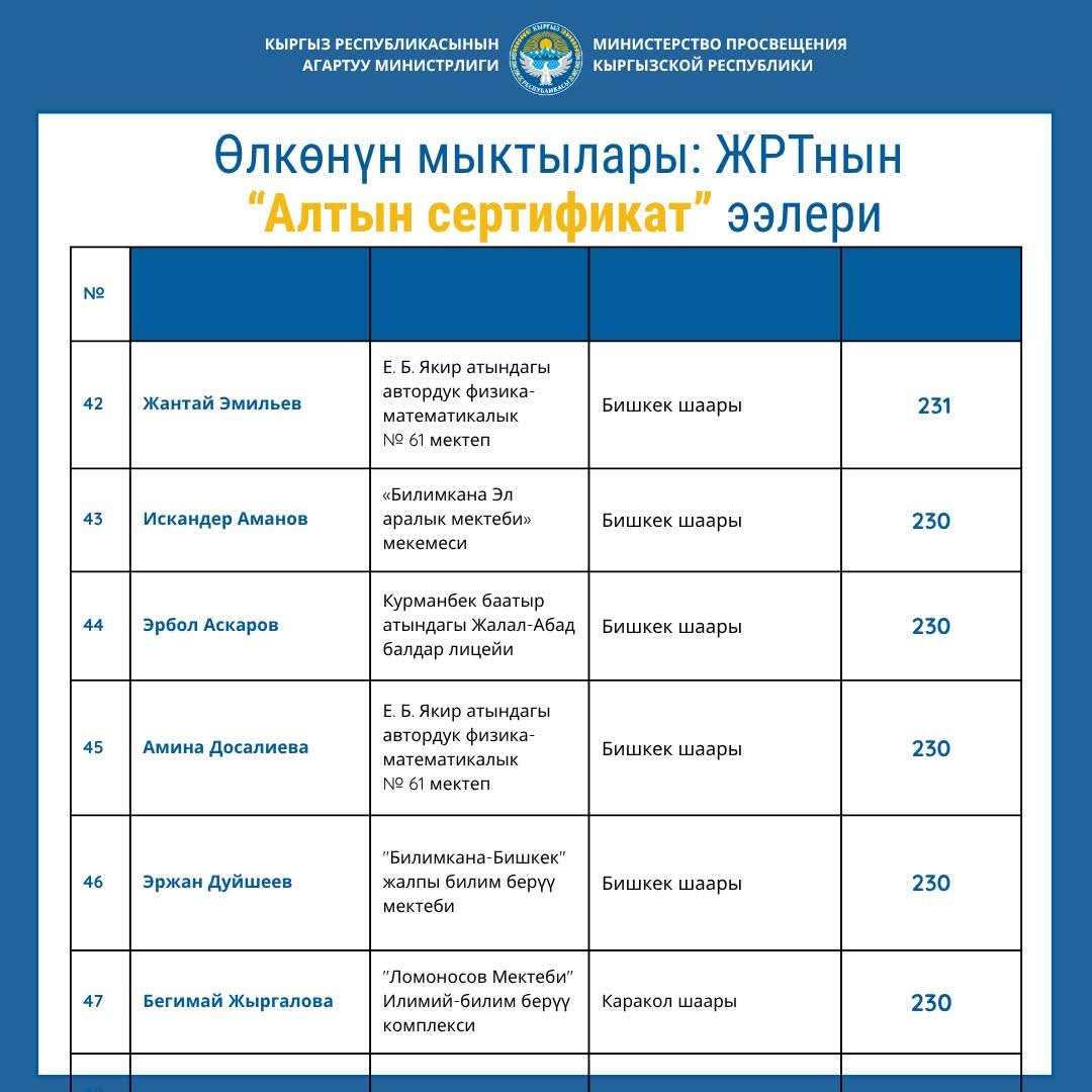 ӨЛКӨНҮН МЫКТЫЛАРЫ: ЖРТнын “АЛТЫН СЕРТИФИКАТ” ЭЭЛЕРИ (ТИЗМЕ)