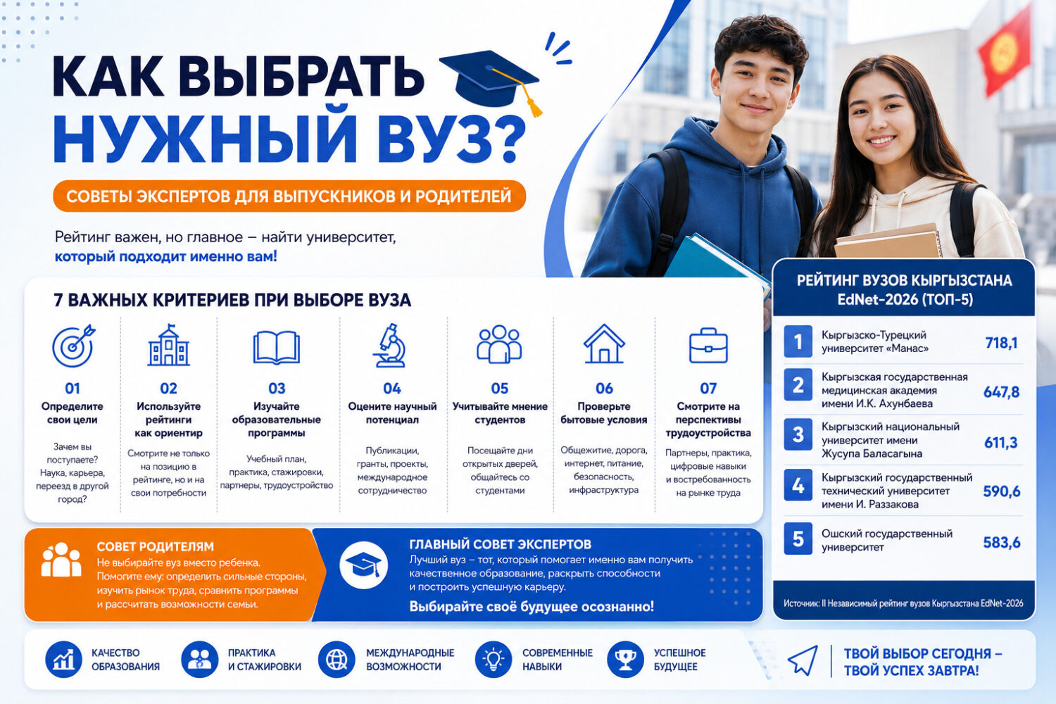 Как выбрать нужный вуз: советы экспертов для выпускников и родителей