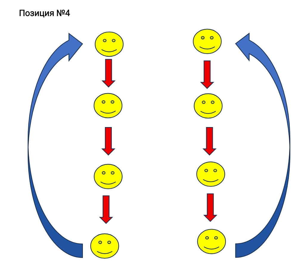 НЕТ УЧЕНИКА-НЕВИДИМКИ: КАК РАБОТАЕТ РОТАЦИОННАЯ СИСТЕМА ОЦЕНИВАНИЯ
