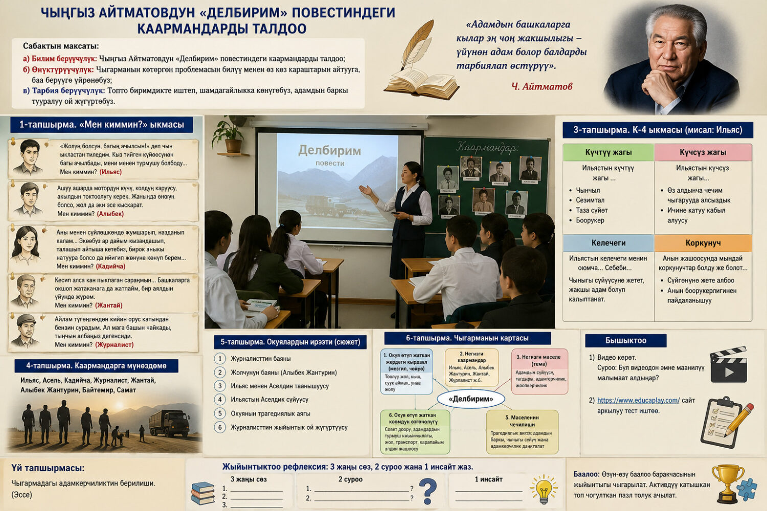 Чыңгыз Айтматовдун «Делбирим» повестиндеги каармандарды талдоо