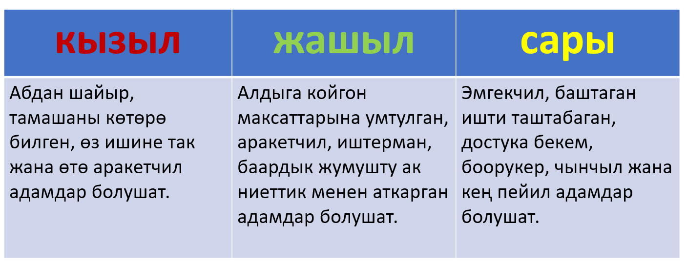 Б.Житков. "Өрт" аңгемеси, 3-класс